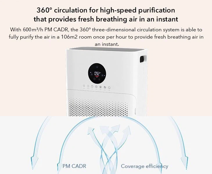 BKJ-60D Household 2021 Lastest New Model Air Purifier UV